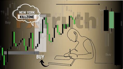 ICT New York Killzone Understanding Institutional Orderflow Time And