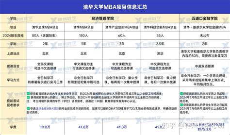 北大清华人大mba提前面试政策全公布！到底谁更难考？ 知乎