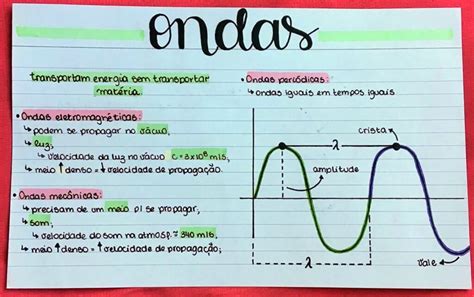 Mapa Mental Sobre Ondas Study Maps