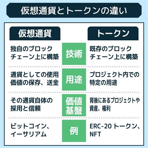 仮想通貨とトークンの違いとは？種類や特徴、メリット・デメリットを比較解説！