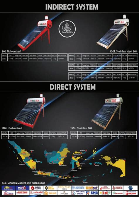 Pemanas Air Tenaga Surya Hegel Solar