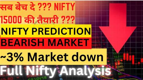 Nifty Analysis 15000 की तरफ बढ़ चला Full Analysis 17000 Break