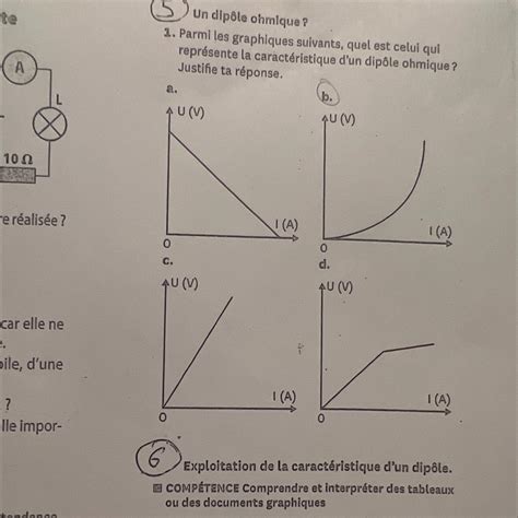 Un Dip Le Ohmique Parmi Les Graphiques Suivants Quel Est Celui