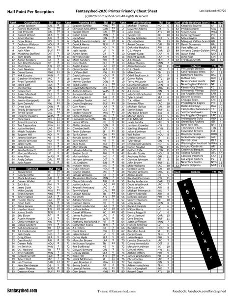 Ppr Cheat Sheet Printable Top 200 For Fantasy Football Drafts