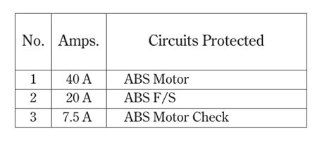 2002 Acura Tl Fuse Box Diagram Startmycar