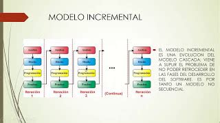 Total 101 Imagen Modelo De Desarrollo De Software Incremental