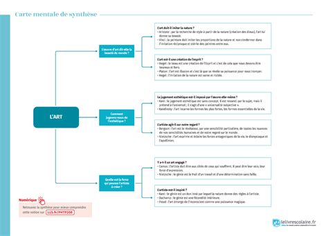 Carte mentale l Etat Carte mentale de synthèse Retrouvez la synthèse