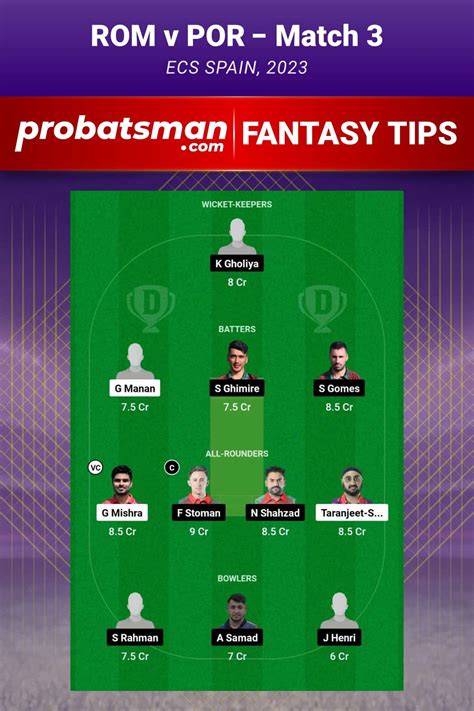 Rom Vs Por Dream Prediction With Stats Pitch Report Player Record