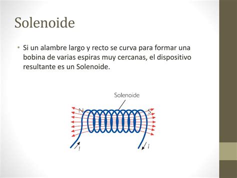 Ppt Campo Magn Tico Dentro De Un Solenoide Powerpoint Presentation