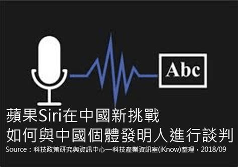 專利情報 ： 蘋果siri在中國新挑戰、如何與中國個體發明人進行談判 科技產業資訊室iknow