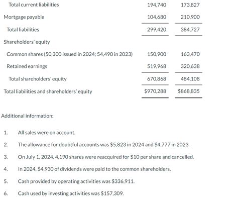 Solved Comparative Financial Statements For The Oriole Chegg