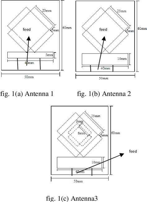 Figure From Slits In Radiating Patch Of Microstrip Antenna With