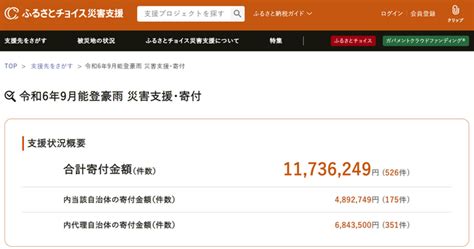 トラストバンク、ふるさとチョイス災害支援で令和6年9月能登豪雨のふるさと納税の寄付が1 000万円に到達 2024年9月25日