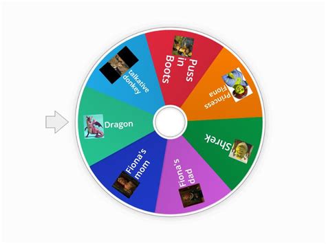 Shrek movie characters - Random wheel