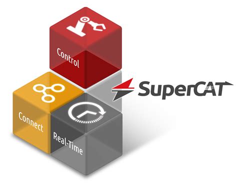 Supercat Ethercat Adlink