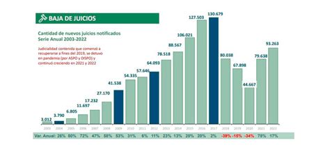 Volvieron A Aumentar Los Litigios Laborales En Qué Provincias Y Contra Qué Tipo De Empleadores