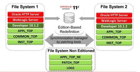 EBS R12 2 Upgrade Common Upgrade Questions Part 2 K21Academy