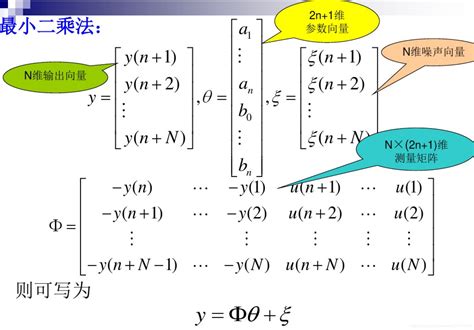 Recursive Least Squares —— 递推最小二乘法 Csdn博客