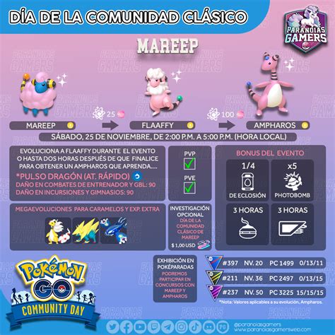 Infograf A D A De La Comunidad Cl Sico De Mareep Paranoias Gamers