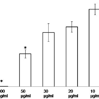 Micrographs Indicating Cell Viability In Primary Adult Abca Rpe