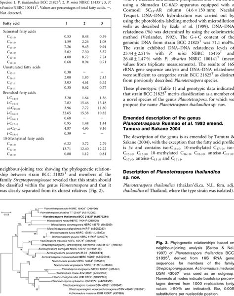 Cellular Fatty Acid Compositions Of The Three Planotetraspora Species