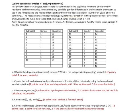 Independent Samples T Test Lasoparecovery