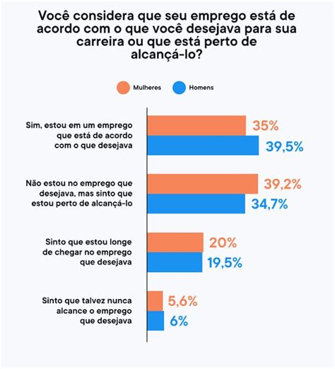 A Tribuna MT Mês da Mulher sete em cada dez mulheres se sentem