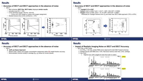 Journal Club Decomposition Of Body Tissues Seminar