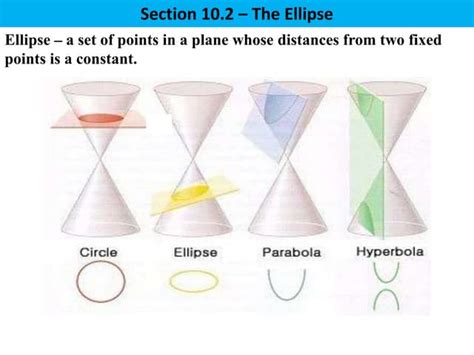 Ellipses | PPT