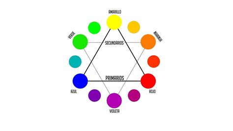 Círculo cromático Circulo cromatico Cromatico Circulo