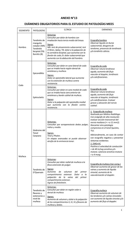 Examenes Traumato Brazo 1 ANEXO N EXMENES OBLIGATORIOS PARA EL