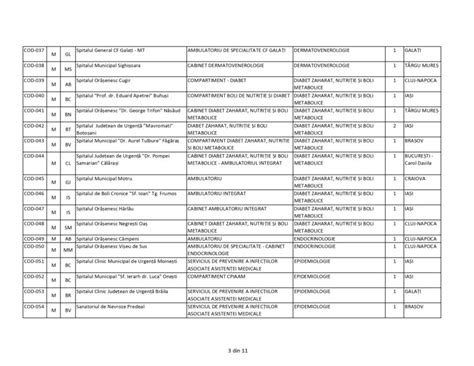 LISTĂ Aproape 5 000 de locuri scoase la concurs pentru Rezidențiat 2024