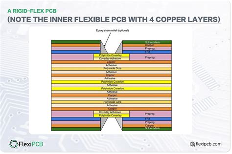 Layer Flex Pcbs A Comprehensive Guide For Designers