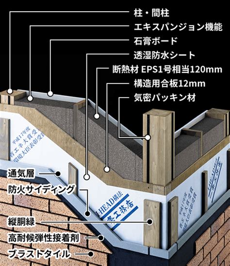 高性能断熱材「eps1号相当」｜性能を追求する住宅メーカー【一条工務店】