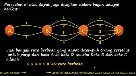 Kaidah Pencacahan Aturan Perkalian Probabilitas YouTube