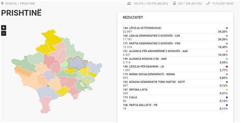 Sa Vota Fituan Partitë Në Asamblenë Komunale Të Prishtinës