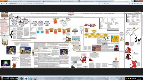 7 Year Tribulation Timeline Printable