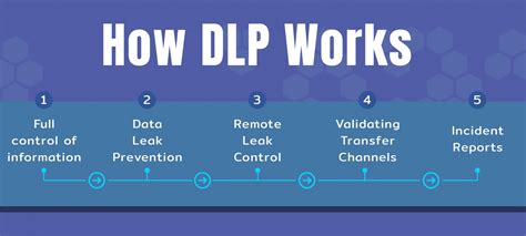 DATA LOSS PREVENTION DLP Data One Asia