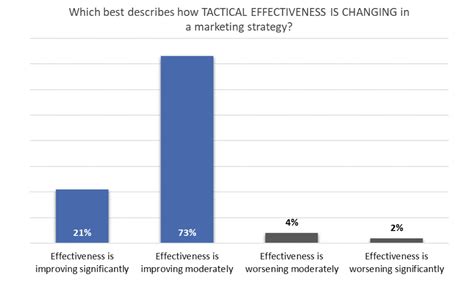 5 Statistics To Guide Your Marketing Resource Decisions In 2019