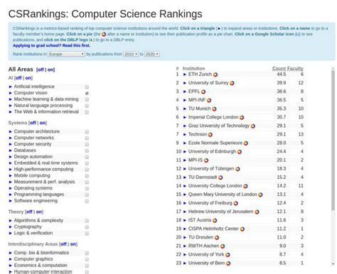 Which University Is Better For Computer Science University Of