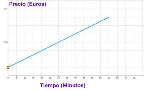 Descripción De La Tarea Pac Ma Tarea 3 1 ¿qué Es Una Función