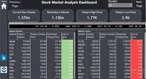 Stock Market Analysis Dashboard In Power Bi Eloquens