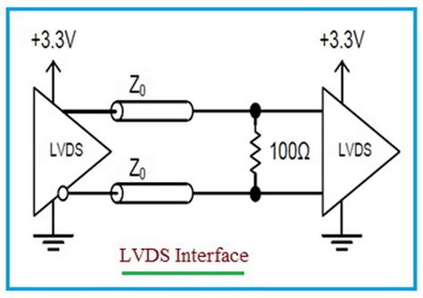 Understanding Lvds Interface A Comprehensive Guide