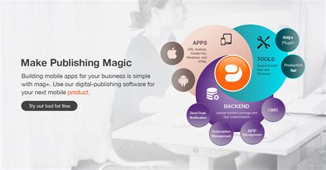 mag digital publishing software digital publishing app