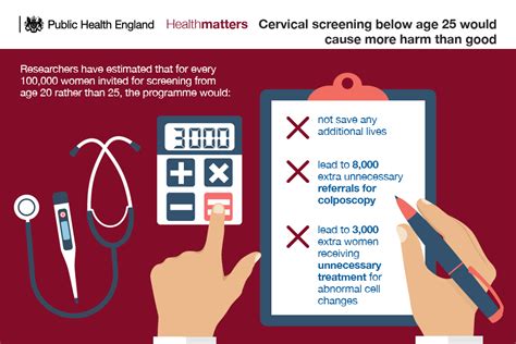 Health Matters Making Cervical Screening More Accessible GOV UK