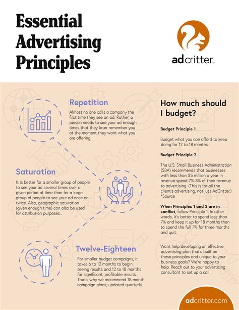 AdCritter's Effective Advertising Principles - AdCritter Knowledge Base