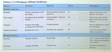 NEUROLOGIE EMG