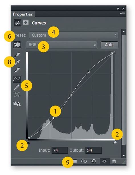 Photoshop Curves Tool 6 Techniques Every Photographer Must Know