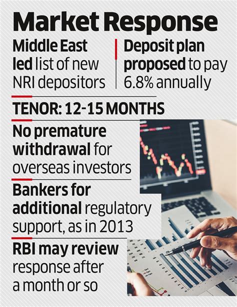 Hdfc Bank India Hdfc Bank Raises Up To 300 Million In Nre Deposits