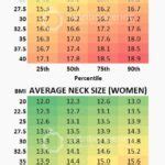 Average Neck Size Statistics and Charts for Men & Women